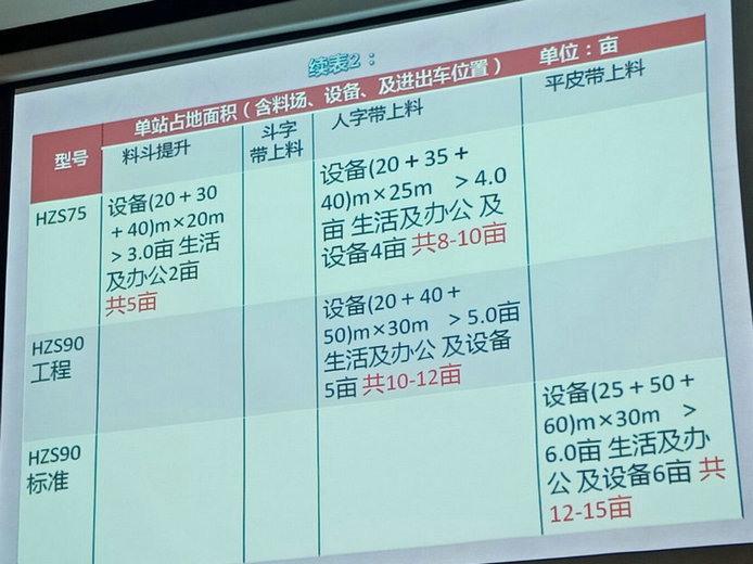 中型混凝土攪拌站占地面積